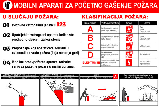 Prevencija pozara